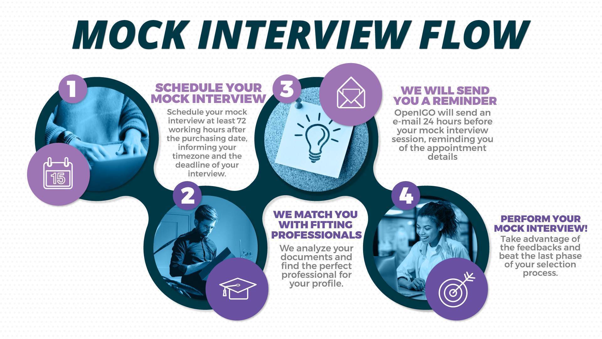 mock-interview-flow